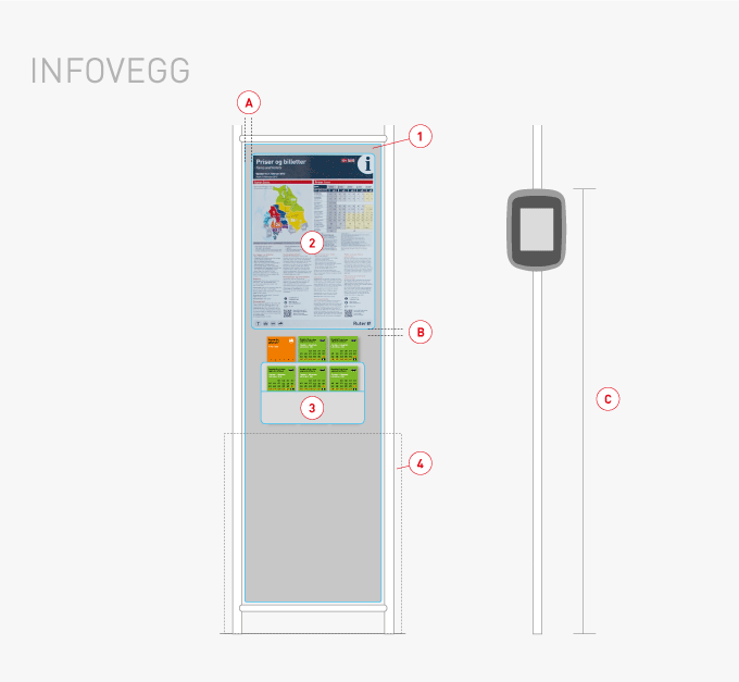 1. Informasjonsvegg 2. Prisoblat 40 x 59 cm 3. Rutehefter 4. Åpent felt (for rullestol/barnevogn) A. Min. 2 cm B. Min. 2 cm C.