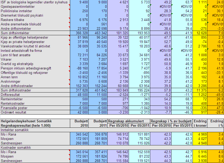 STYREDOKUMENT 22.