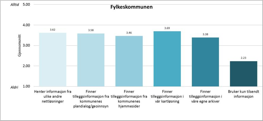 11 Hvor henter dere kartfestet informasjon som grunnlag for uttale ved høring?