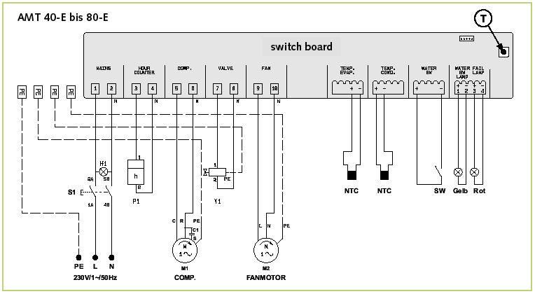 Elektrisk koblingsskjema (T) = Testknapp Testknappen skal bare