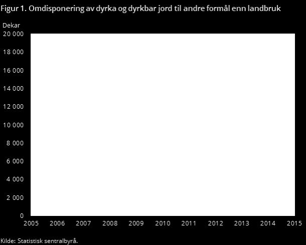 Mat på norske