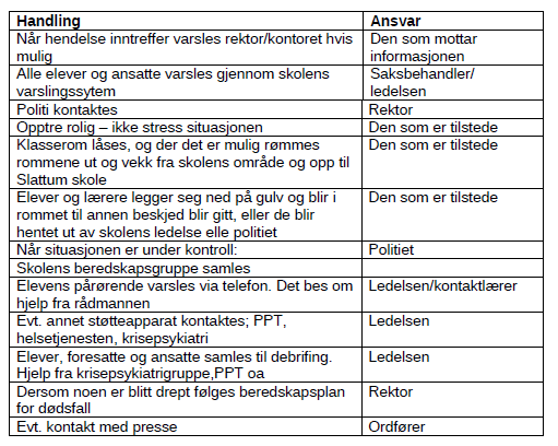 trussel om eller en alvorlig hendelse skulle inntreffe. 5 Kort oppsummert skal rektor/rektors kontor varsles med en gang en alvorlig hendelse inntreffer, dersom det er mulig.