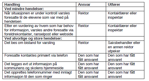 Beredskapsplanene slår også fast at rektor har ansvaret for å varsle politiet.