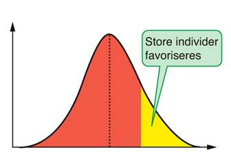 Forutsetninger for evolusjonær tilpasning 1. Variasjon i fenotype (størrelse, atferd, kullstørrelse etc) 2. Seleksjon (sammenheng mellom fenotype og fitness ) 3.