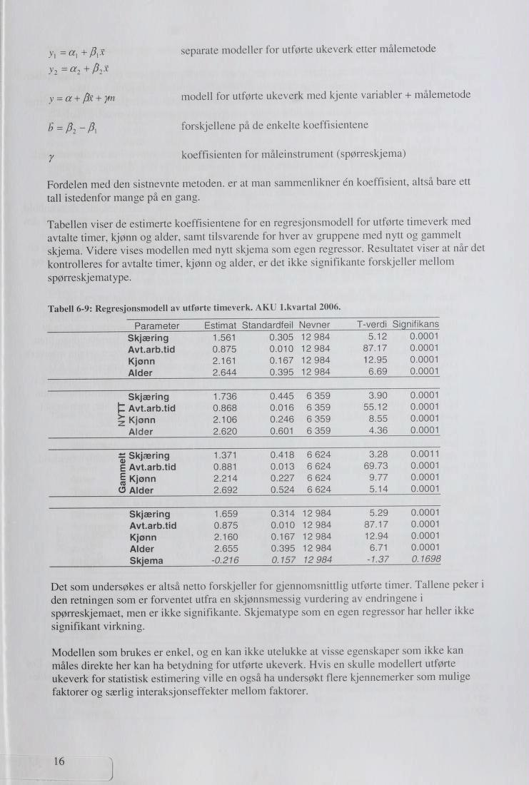 y 2 =a 2+ P2 x v = a + {k + ym s=p2 -pi 7 separate modeller for utførte ukeverk etter målemetode modell for utførte ukeverk med kjente variabler + målemetode forskjellene på de enkelte koeffisientene