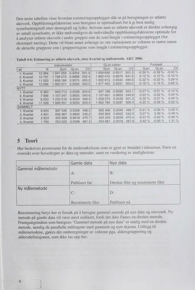 Den neste tabellen viser hvordan estimeringsopplegget slår ut på beregningen av utførte ukeverk.