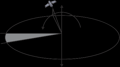 Trinn 5: Peking og lokalisering av Signalet Når alt er installert og koblet, begynn å justere din antenne for å motta et signal.