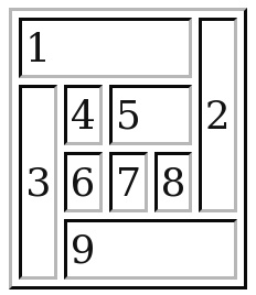 Figur 1: Tabell av