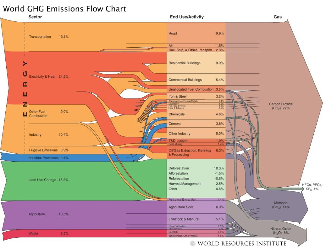 Vi endrer energibalansen ved å øke drivhuseffekten G. Peters et al.