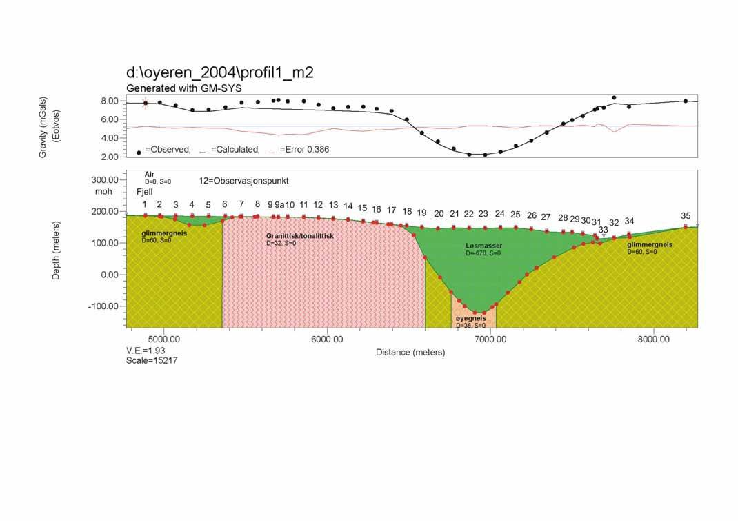 D = Avvik i tetthet fra 2670 kg/m 3 S =