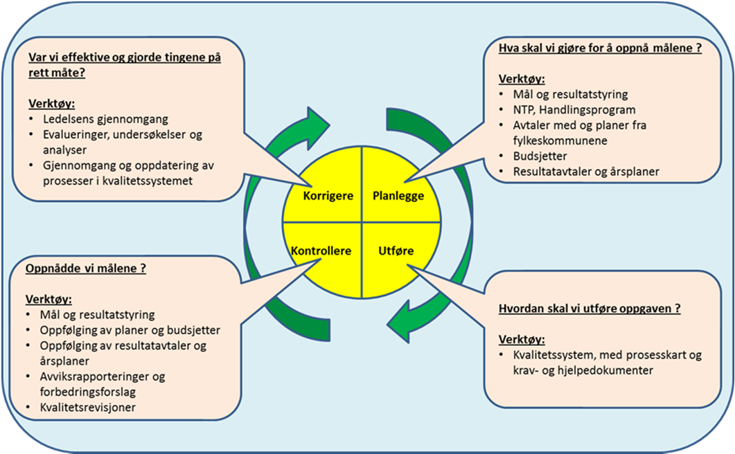 økonomi, men i tillegg til dette er også mål på kvaliteten på produktene og tjenestene etaten produserer viktig.