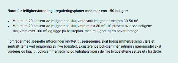 Boligpolitisk