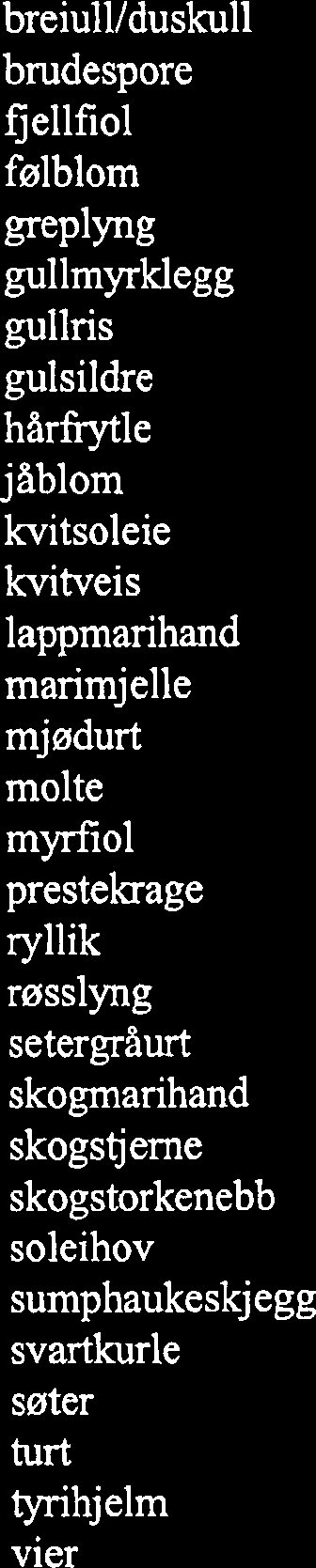 jordugle og tårnfalk over de store myrområdene. Blant pattedyrene er det særlig elg som sees ofte, men her fins også b1.a. hare, rev og rådyr.