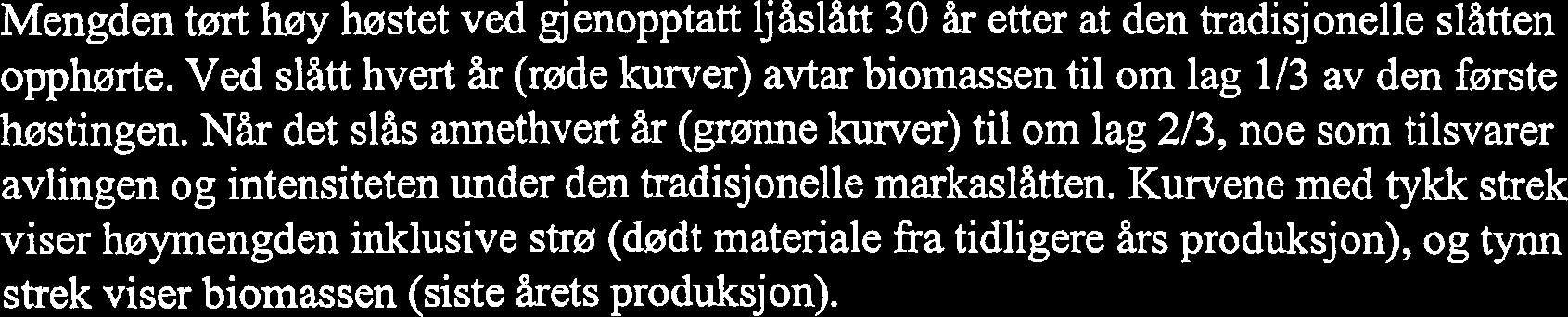 Mengden tørt høy høstet ved gjenopptatt ljåslått 30 år etter at den tradisjonelle slåtten opphørte. Ved slått hvert år (røde kurver) avtar biomassen til om lag 113 av den første høstingen.