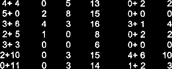 Tabell 2. Talet på blomstrande individ av svartkurle i sju område på og rundt Sølendet naturreservat (jf. fig. 2). I: Nilsenga. 11: Nerlaua-engene. 111: Vassdalen, vest. N: Vassdalen, aust.