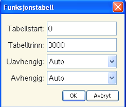 Eksempel 1 På kommandolinja legger du inn funksjonsuttrykket f1(x) = x 2 +10x. Trykk på -tasten, og grafen til f1(x) kommer fram i vinduet. På grafverktøylinja klikker du og velger.