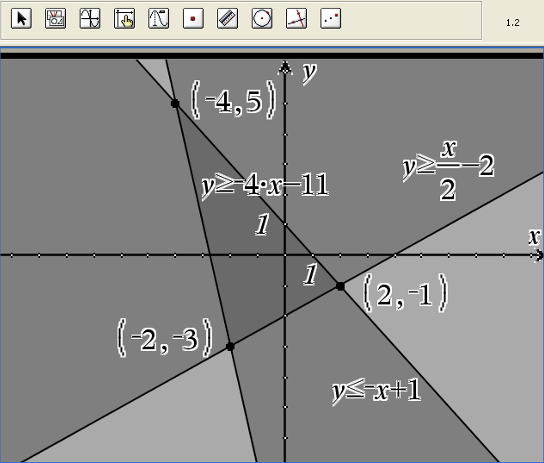 6: Lineær optimering 213 220 Lineære ulikheter med to ukjente Eksempel 2 Klikk på verktøylinja. Klikk. Velg. Sett inn en ny side ved å klikke. Velg. I kalkulatorapplikasjonen løser du ulikheten 4x 2y < 6 med hensyn på y.