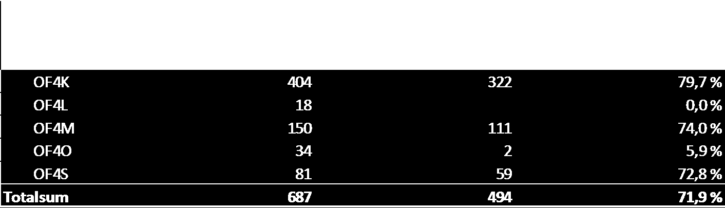 Helgelandssykehuset skal gjennomgå rutinene i helseforetaket for registrering til slagregisteret og andre kvalitetsregistre for å bedre kvaliteten av arbeidet med innmelding og bruk av registerdata.