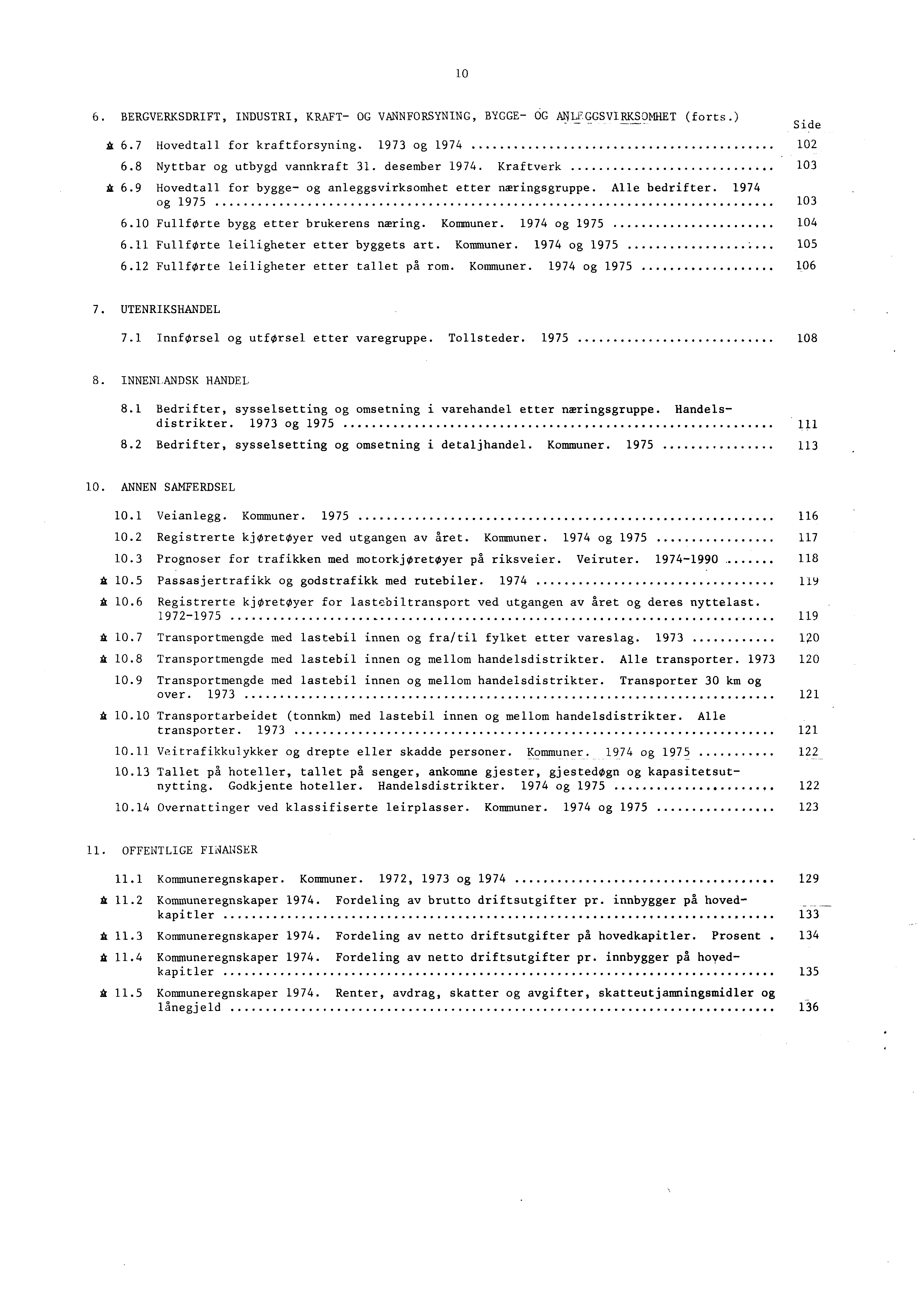 10 6. BERGVERKSDRIFT, INDUSTRI, KRAFT- OG VANNFORSYNING, BYGGE- OG ANLFGGSVIRKSOMHET (forts.) Side A 6.7 Hovedtall for kraftforsyning. 1973 og 1974 102 6.8 Nyttbar og utbygd vannkraft 31.