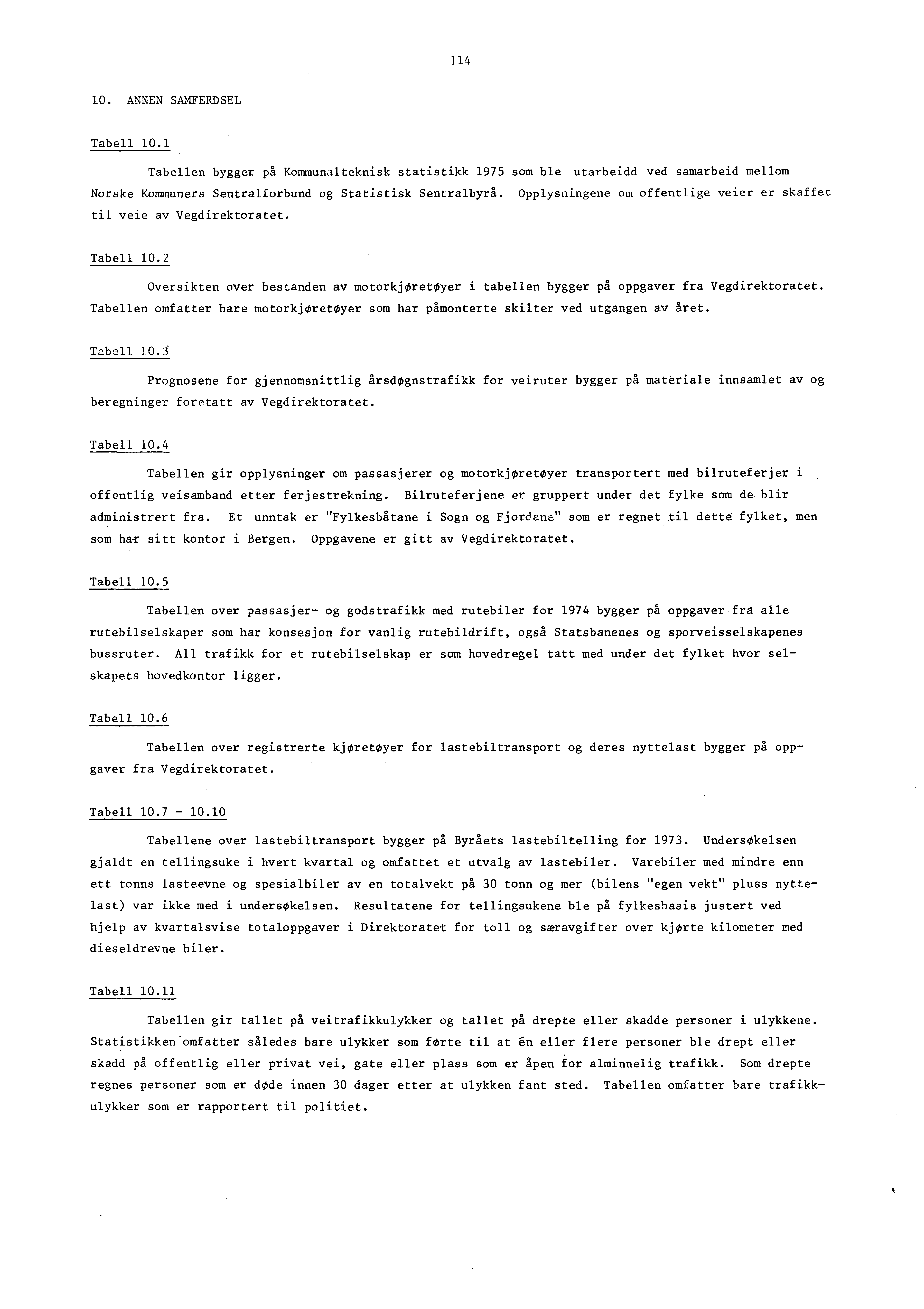 114 10. ANNEN SAMFERDSEL Tabell 10.1 Tabellen bygger på Kommunalteknisk statistikk 1975 som ble utarbeidd ved samarbeid mellom Norske Kommuners Sentralforbund og Statistisk Sentralbyrå.