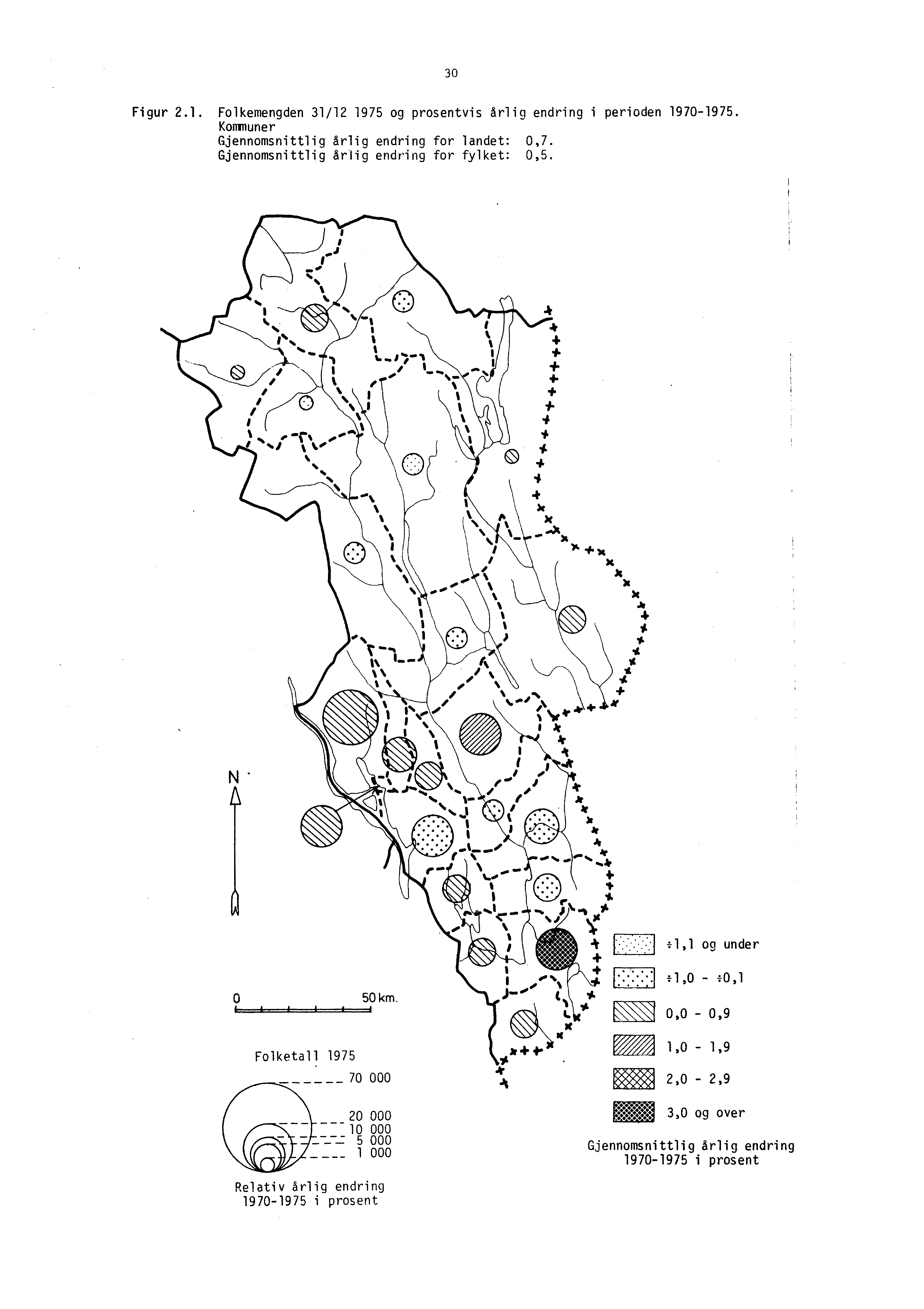 30 Figur 2.1. Folkemengden 31/12 1975 og prosentvis årlig endring i perioden 1970-1975. Kommuner Gjennomsnittlig årlig endring for landet: 0,7. Gjennomsnittlig årlig endring for fylket: 0,5.
