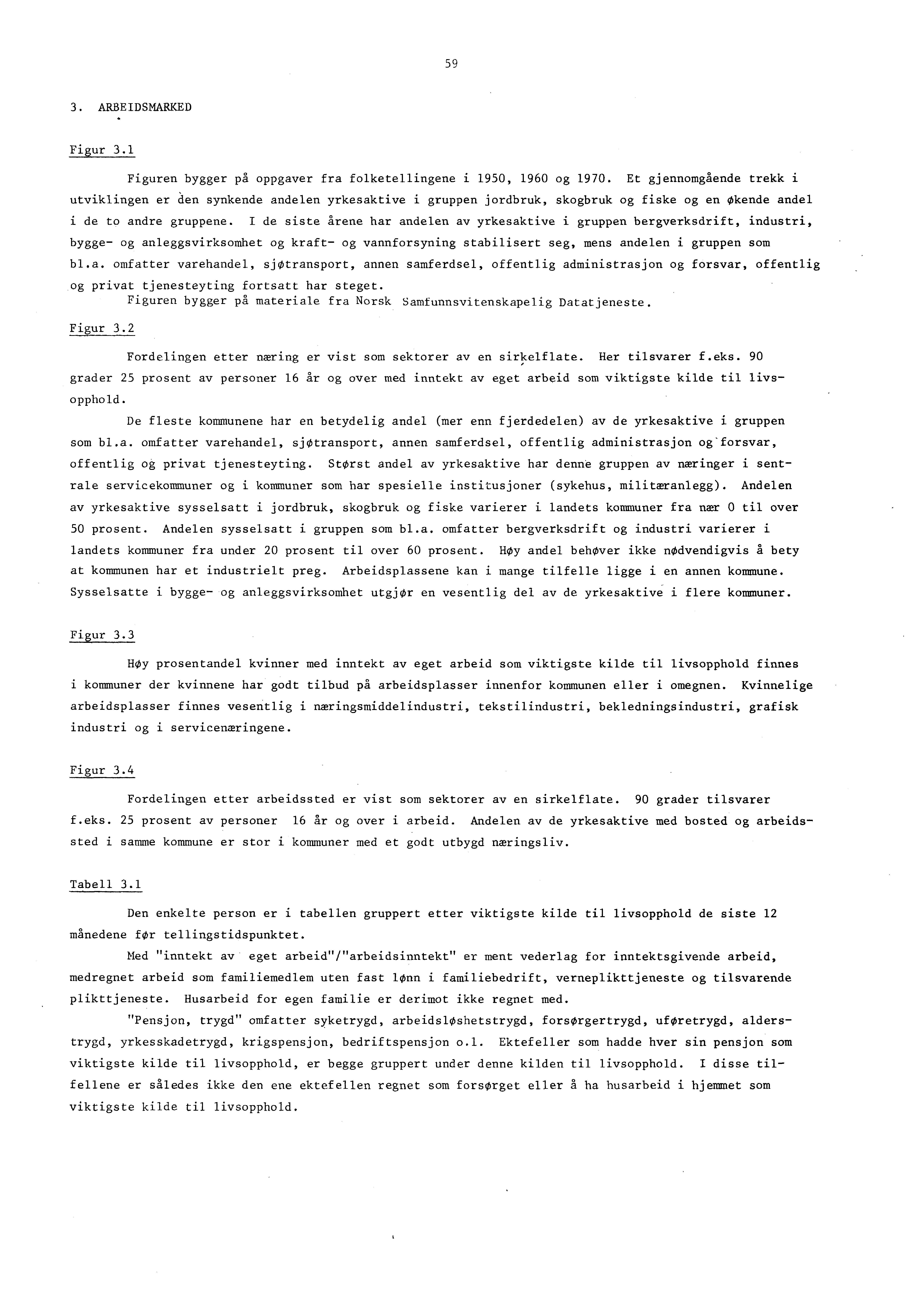 59 3. ARBEIDSMARKED Figur 3.1 Figuren bygger på oppgaver fra folketellingene i 1950, 1960 og 1970.