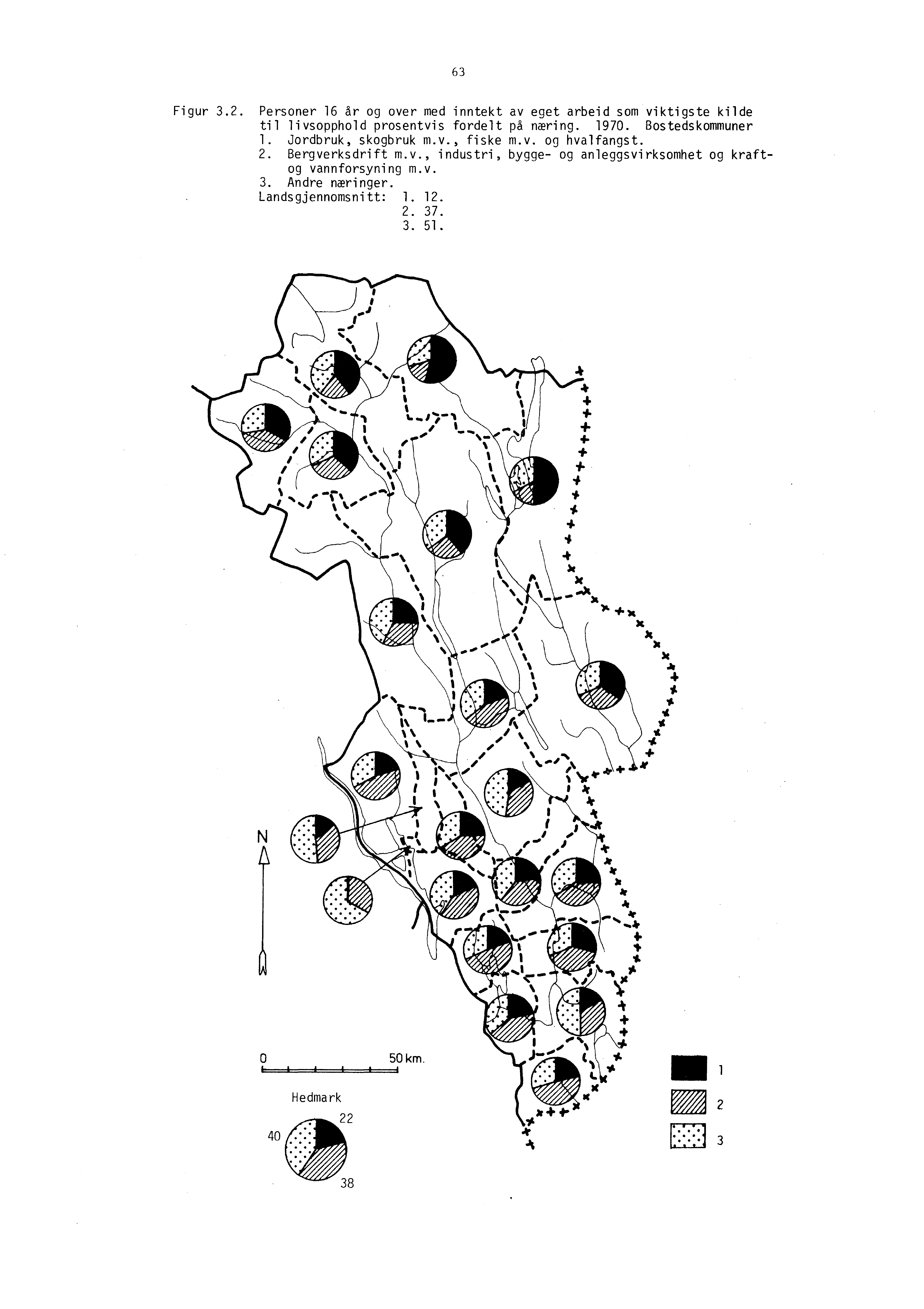 63 Figur 3.2. Personer 16 år og over med inntekt av eget arbeid som viktigste kilde til livsopphold prosentvis fordelt på næring. 1970. Bostedskommuner 1. Jordbruk, skogbruk m.v., fiske m.