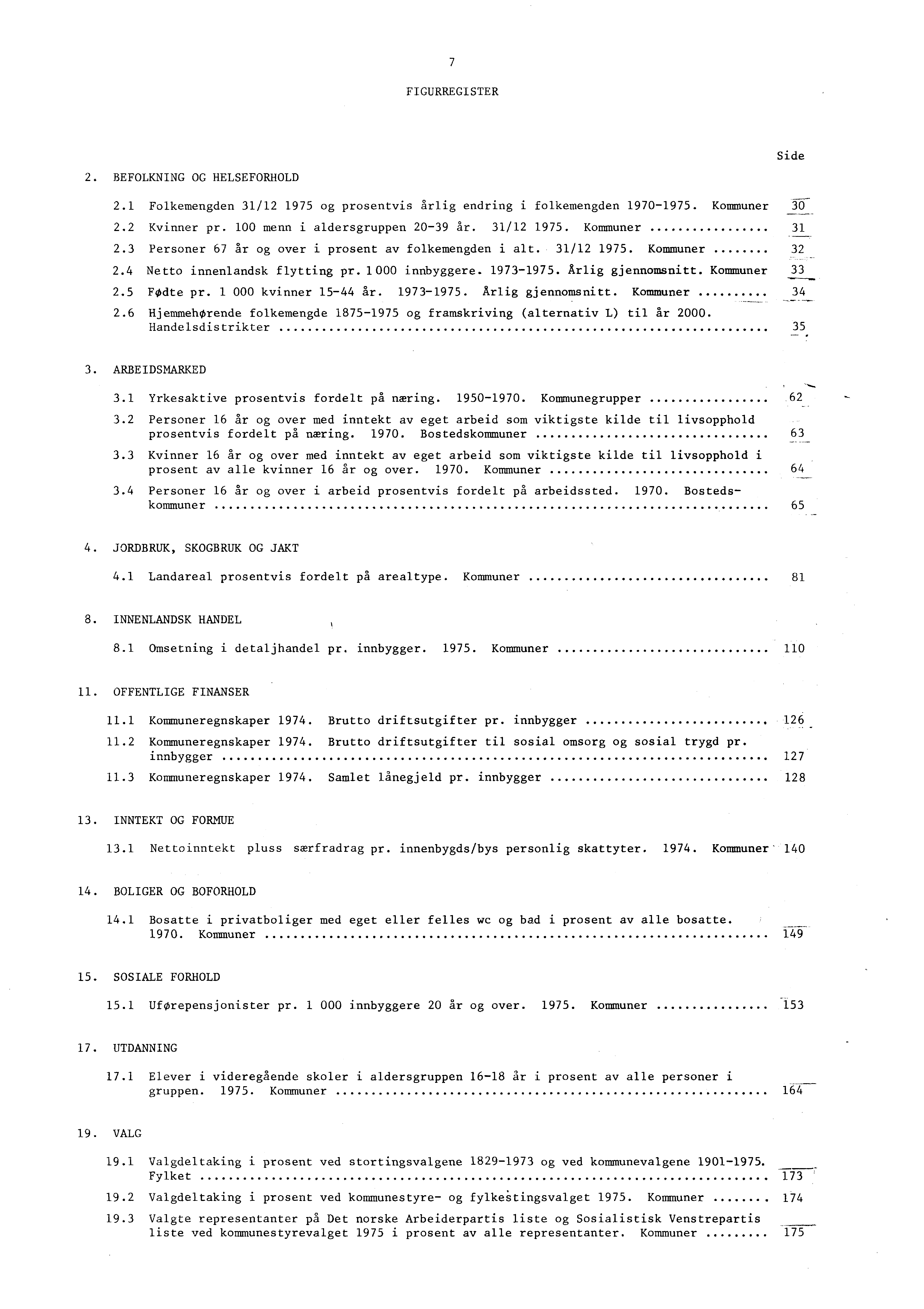 7 FIGURREGISTER 2. BEFOLKNING OG HELSEFORHOLD Side 2.1 Folkemengden 31/12 1975 og prosentvis årlig endring i folkemengden 1970-1975. Kommuner 30 2.2 Kvinner pr. 100 menn i aldersgruppen 20-39 år.