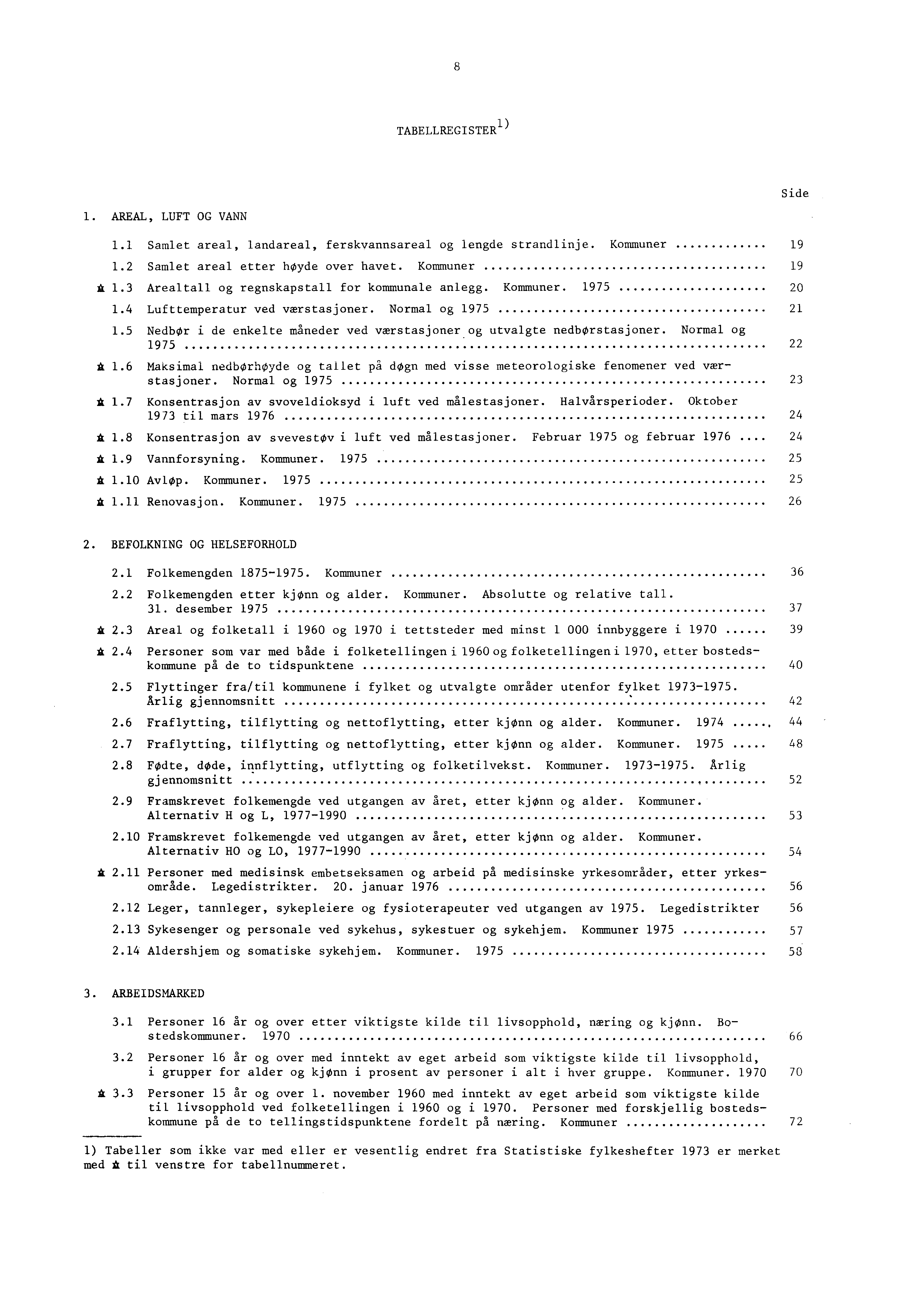 8 TABELLREGISTER 1) 1. AREAL, LUFT OG VANN Side 1.1 Samlet areal, landareal, ferskvannsareal og lengde strandlinje. Kommuner 19 1.2 Samlet areal etter hyde over havet. Kommuner 19 A 1.