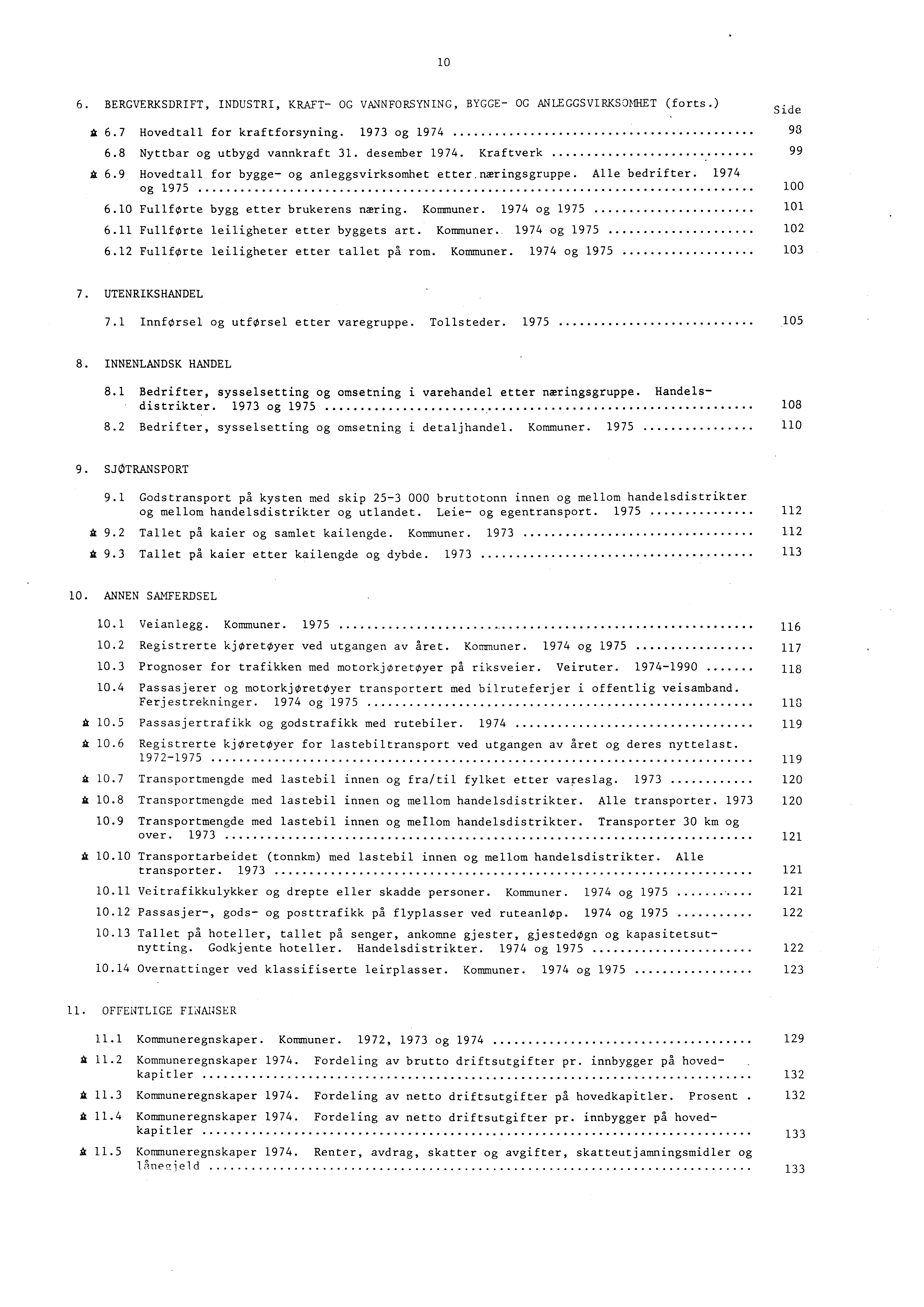 10 6. BERGVERKSDRIFT, INDUSTRI, KRAFT- OG VANNFORSYNING, BYGGE- OG ANLEGGSVIRKSOMHET (forts.) A 6.7 Hovedtall for kraftforsyning. 1973 og 1974 93 6.8 Nyttbar og utbygd vannkraft 31. desember 1974.