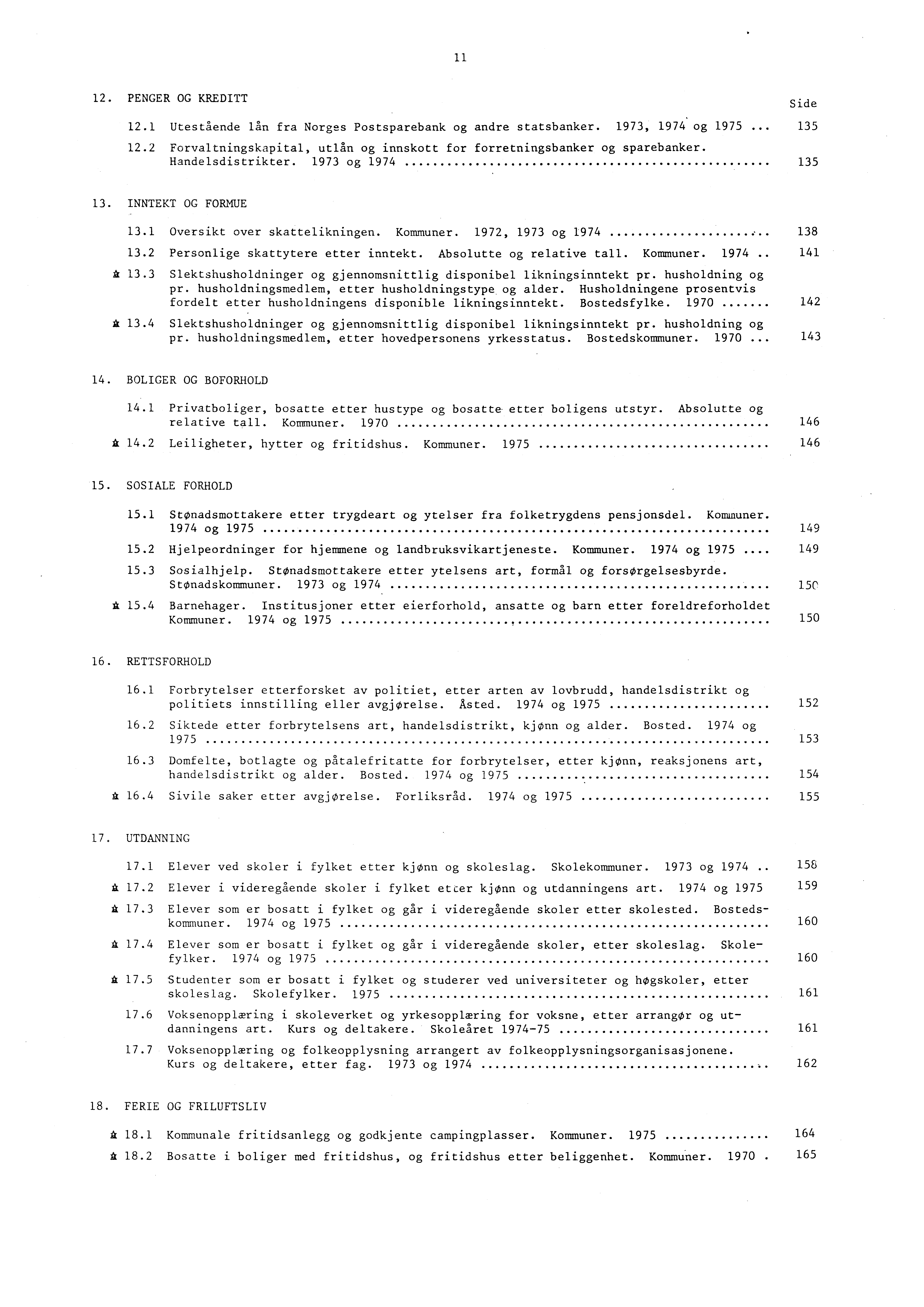 11 12. PENGER OG KREDITT 12.1 Utestående lån fra Norges Postsparebank og andre statsbanker. 1973, 1974 og 1975 135 12.2 Forvaltningskapital, utlån og innskott for forretningsbanker og sparebanker.