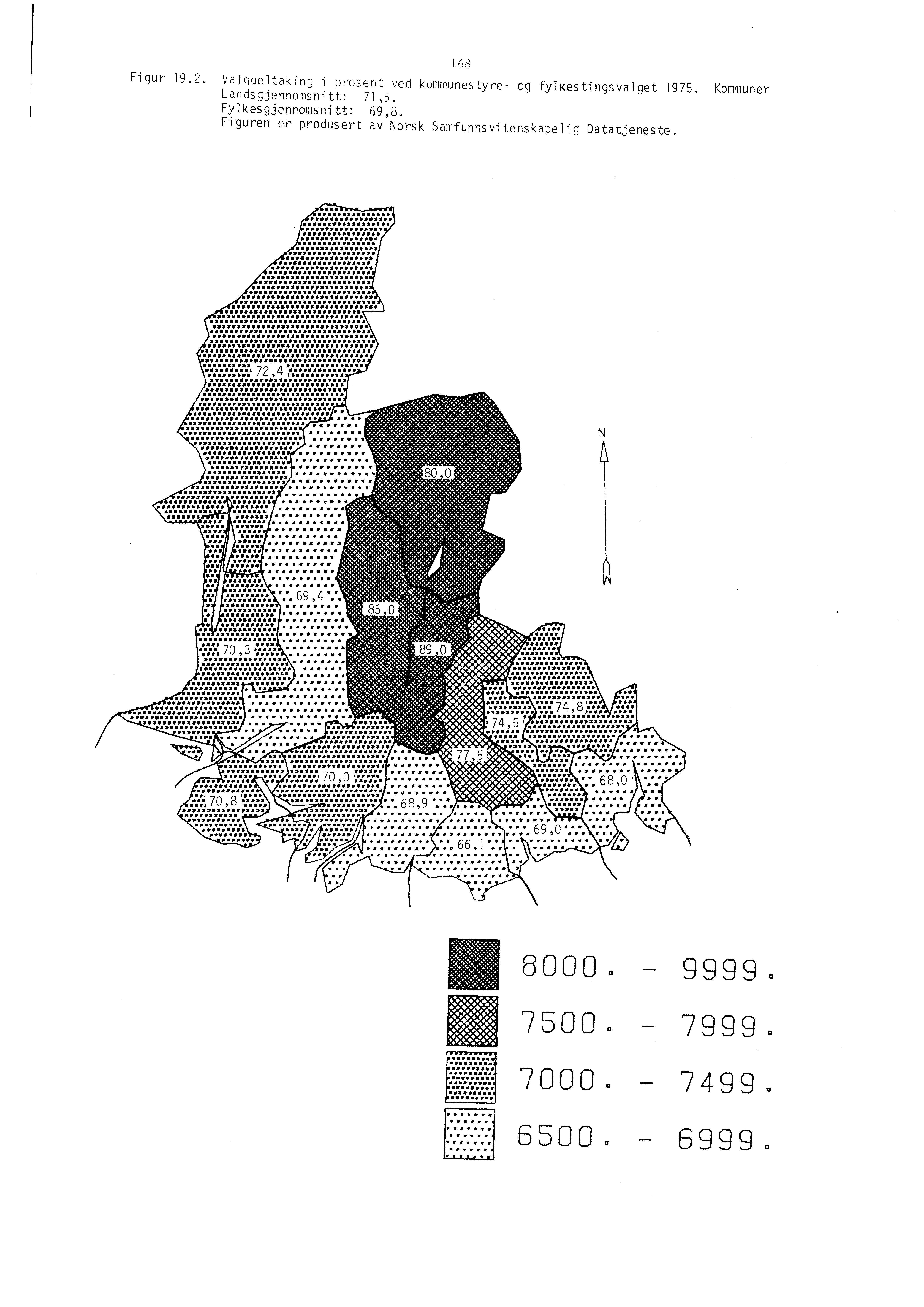 s s s Figur 19.2. Valgdeltaking i prosent ved kommunestyre- og fylkestingsvalget 1975. Kommuner Landsgjennomsnitt: 71,5. Fylkesgjennomsnitt: 69,8.