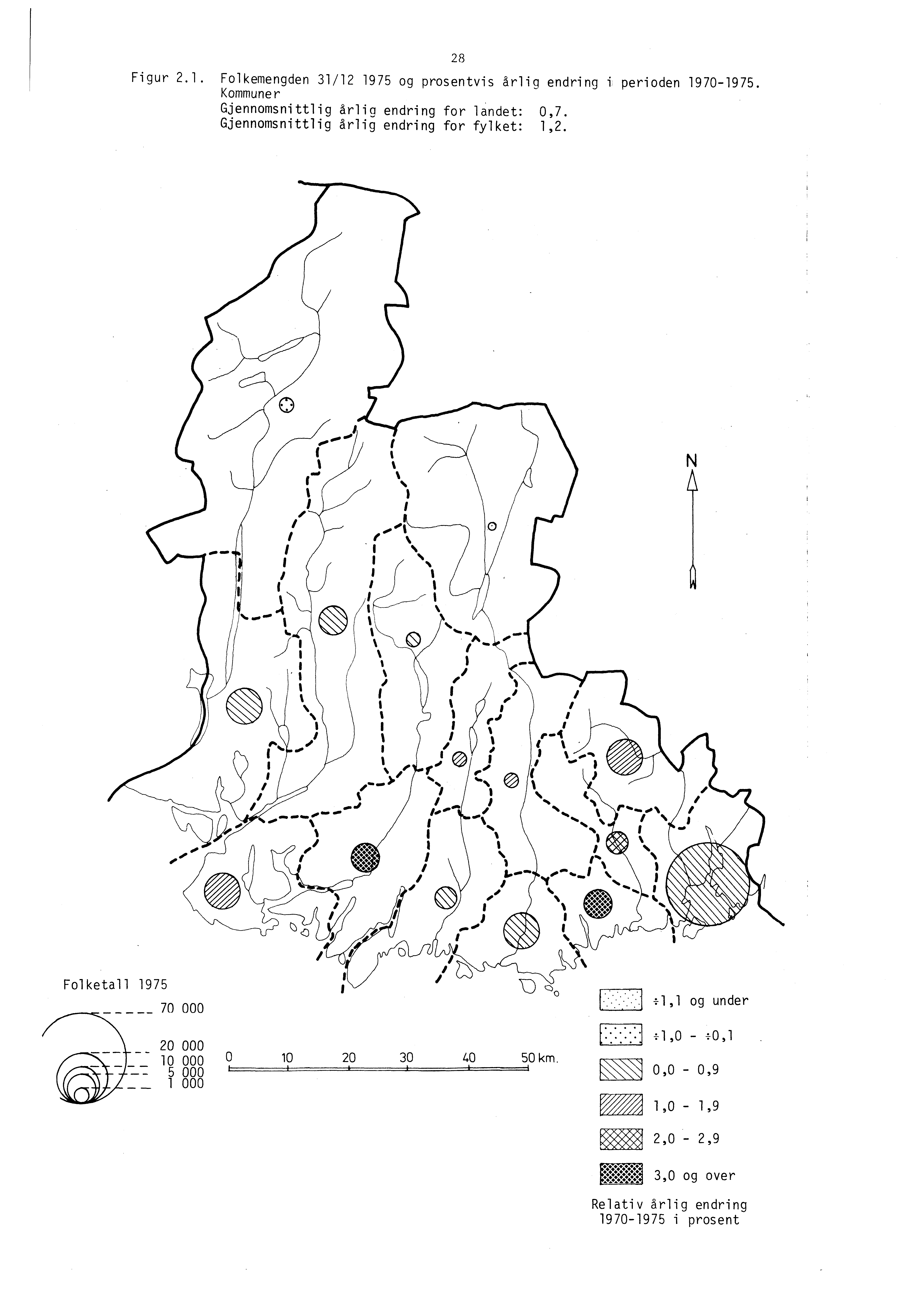 Figur 2.1. Folkemengden 31/12 1975 og prosentvis årlig endring i perioden 1970-1975. Kommuner Gjennomsnittlig årlig endring for landet: 0,7. Gjennomsnittlig årlig endring for fylket: 1,2. 28 / I e.