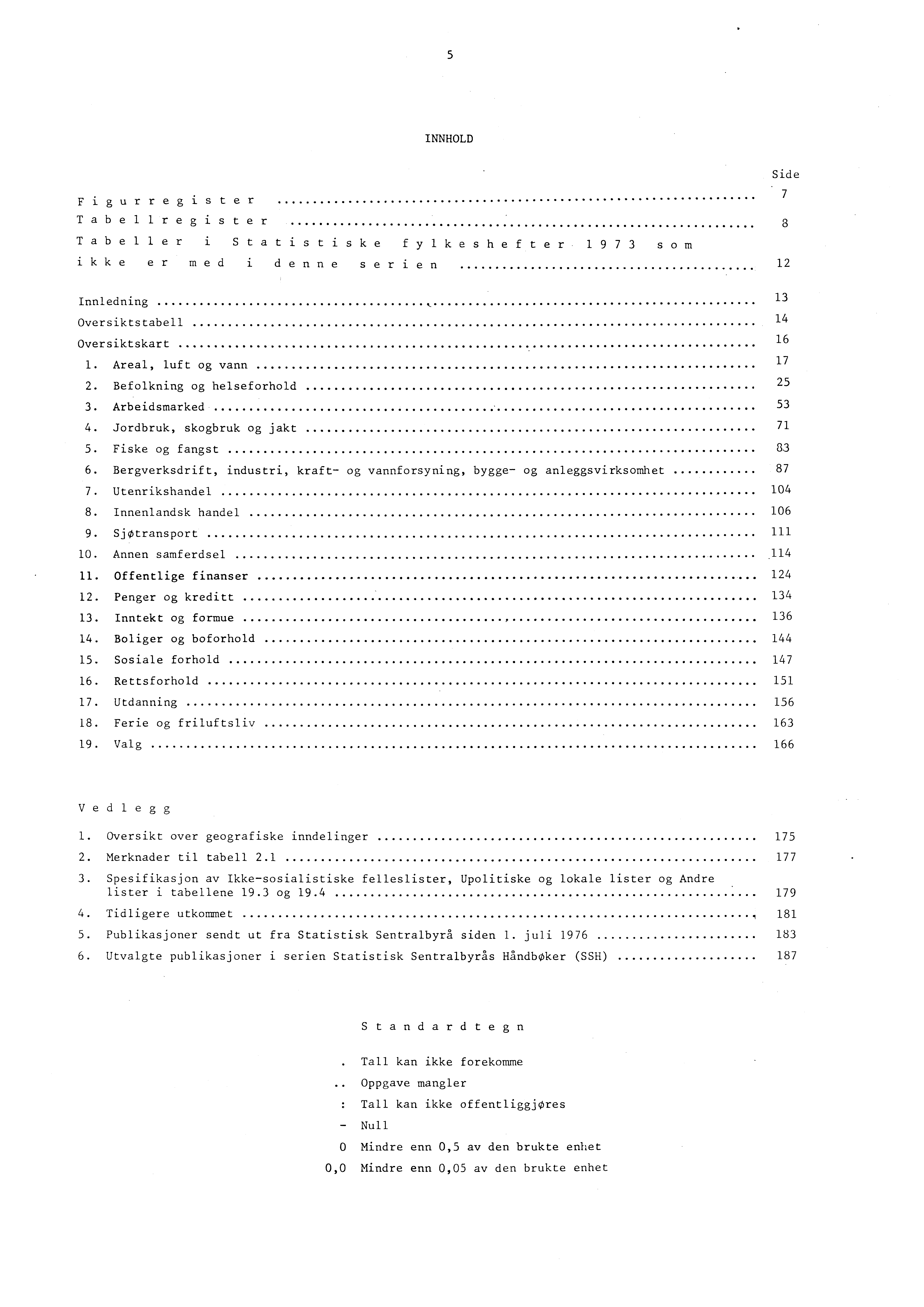 5 INNHOLD Figurregister Side 7 Tabellregister 3 Tabeller i Statistiskefylkeshefter. 1973 som ikke er med i denne serien 12 Innledning 13 Oversiktstabell 14 Oversiktskart 16 1.