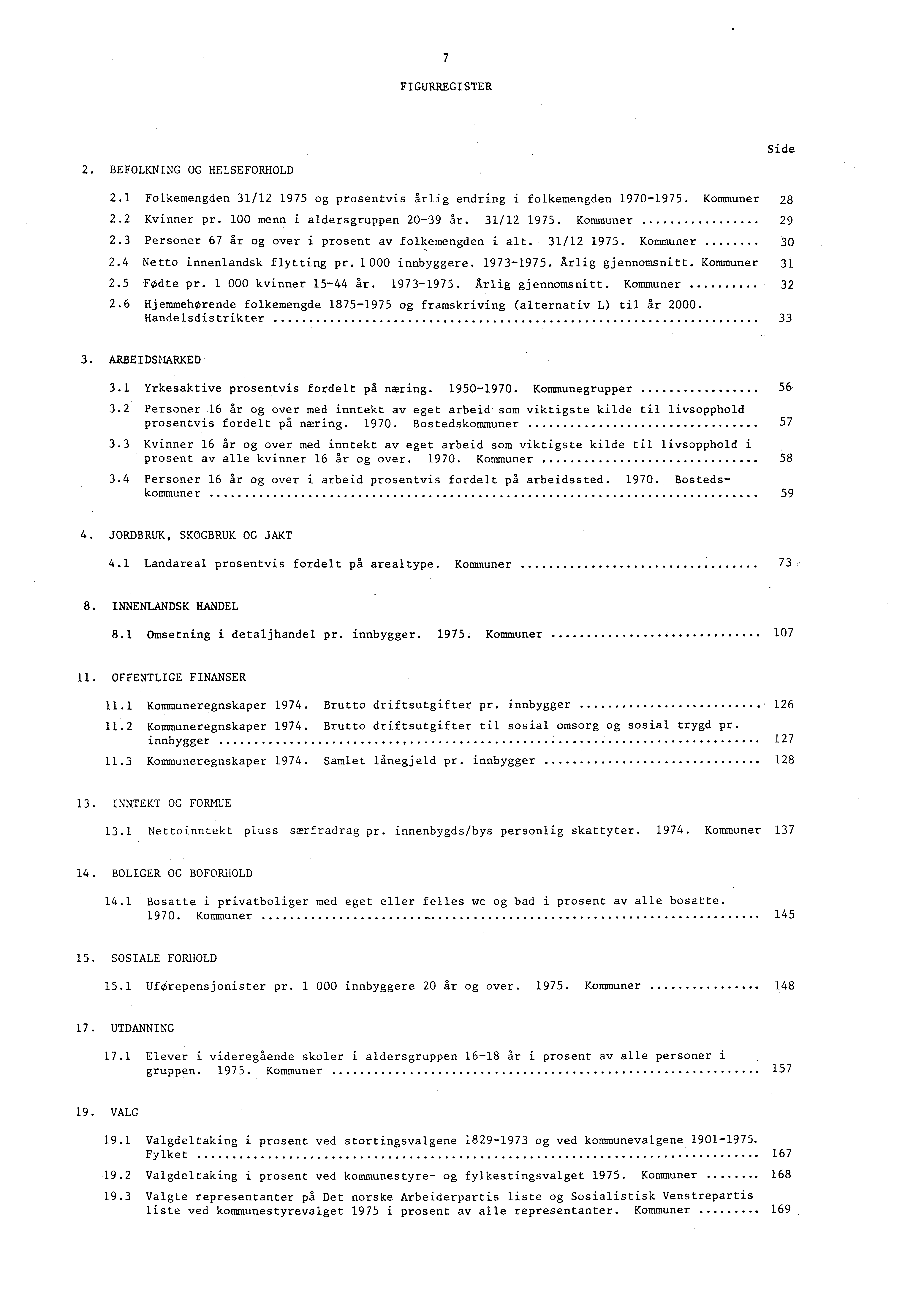 7 FIGURREGISTER 2. BEFOLKNING OG HELSEFORHOLD Side 2.1 Folkemengden 31/12 1975 og prosentvis årlig endring i folkemengden 1970-1975. Kommuner 28 2.2 Kvinner pr. 100 menn i aldersgruppen 20-39 år.