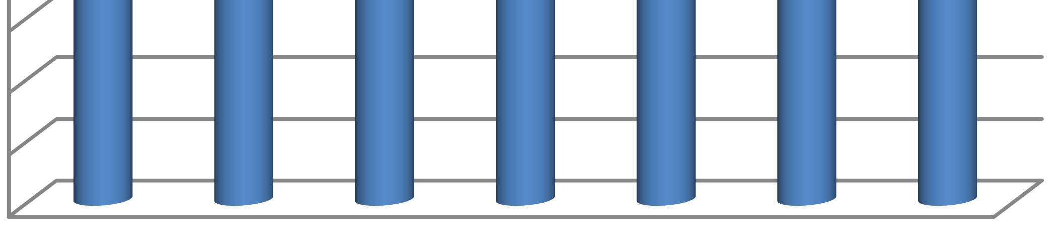 Stedfesting av studenters bosted i Trondheim 2013 12 100 % 90 % 80 % 70 % 60 % 50 % 40 % 30 % 20 % 10 % 0 % Ukjent (ikke stedfestet) Utland (ikke stedfestet) Stedfesting på postnummer Stedfesting på