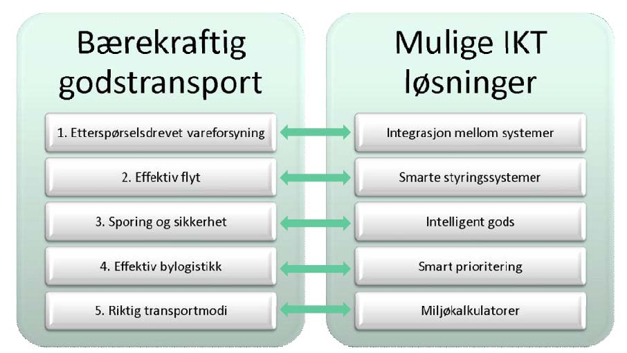 Drivkrefter: Ny teknologi 2 (Effektivisering av