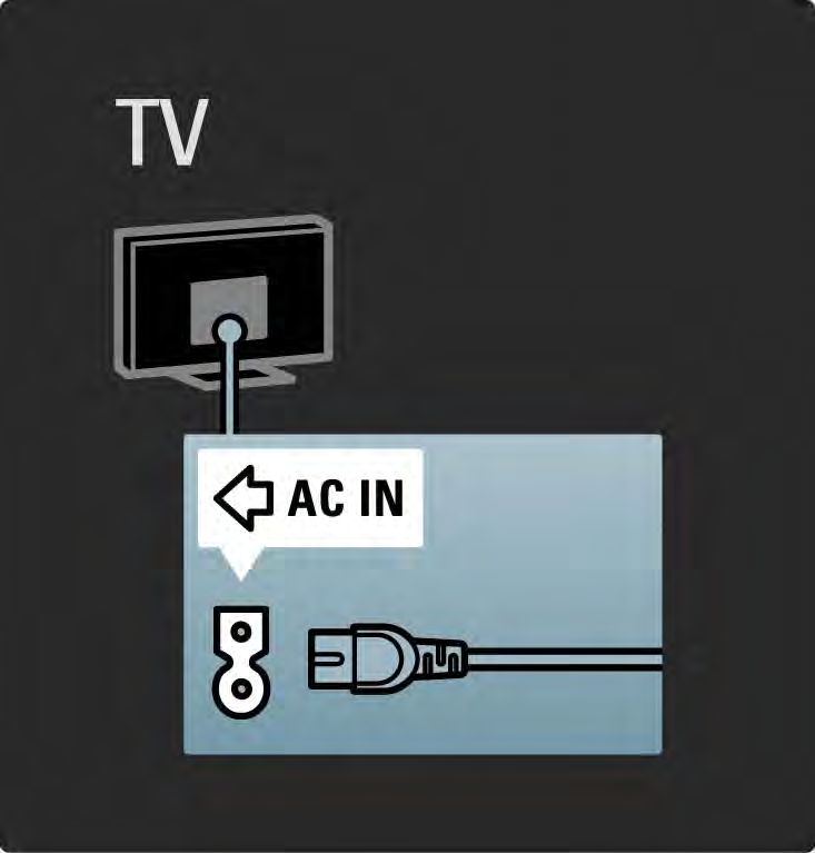 5.1.1 Strømkabel Kontroller at strømkabelen er satt ordentlig inn i TVen. Kontroller at støpselet i stikkontakten alltid kan nås.