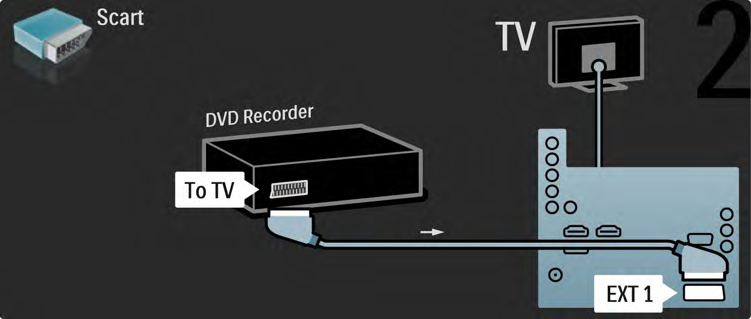 5.3.3 DVD-opptaker 2/2 Bruk til slutt en SCART-kabel til