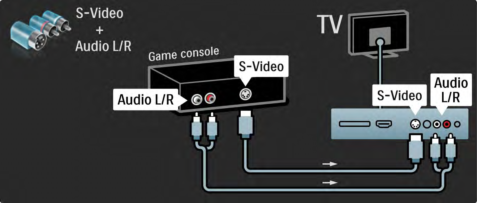 5.4.1 Spillkonsoll 3/3 Eller bruk en S-video- eller videokabel