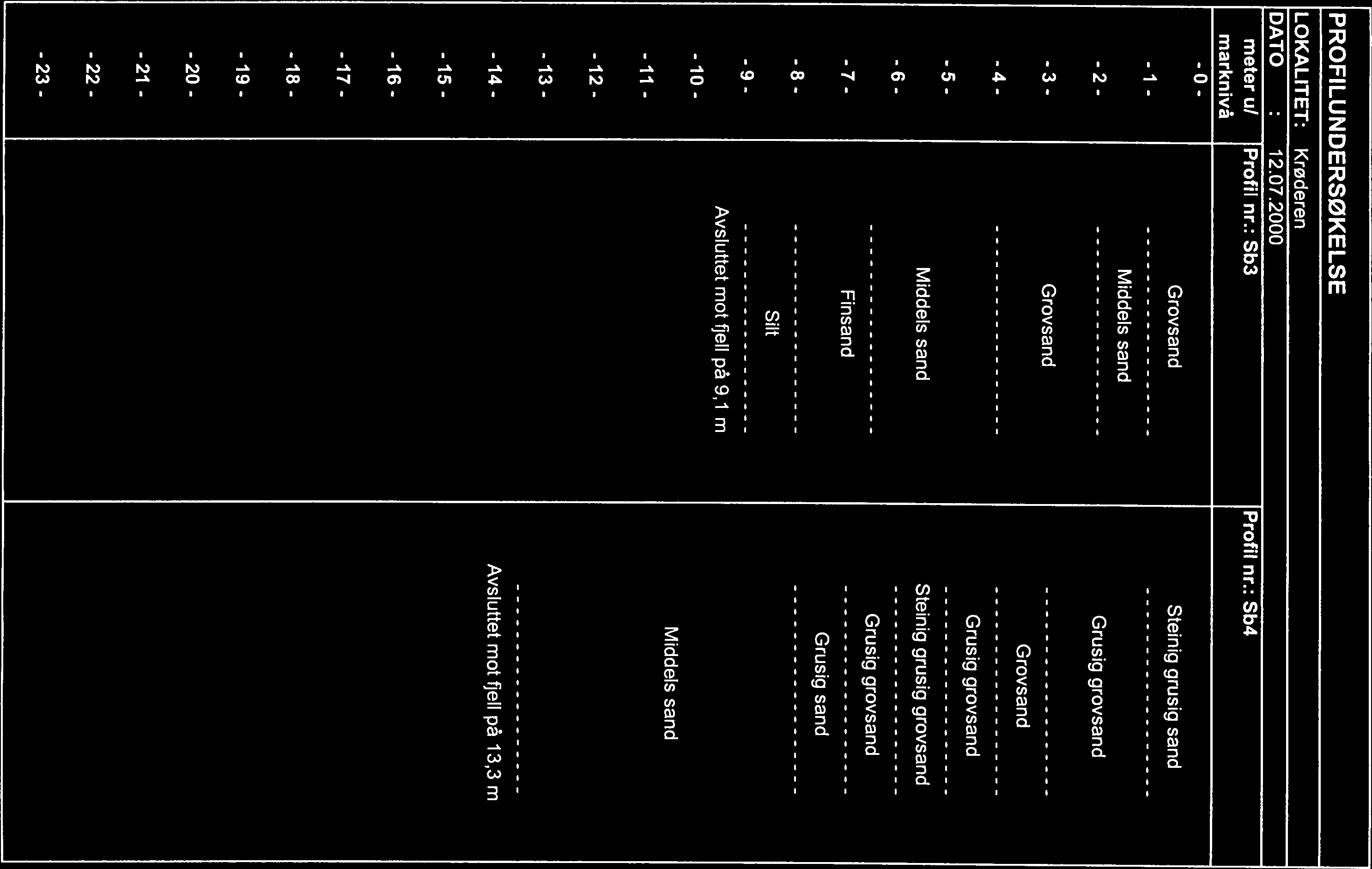 PROFILUNDERSØKELSE 3 Grovsand 7 Finsand Grovsand Grusig grovsand Steinig grusig grovsand grovsand Grusig sand 1 11 12 LOKALITET: Krøderen DATO : 12.7.2 meter u/ Profil nr.