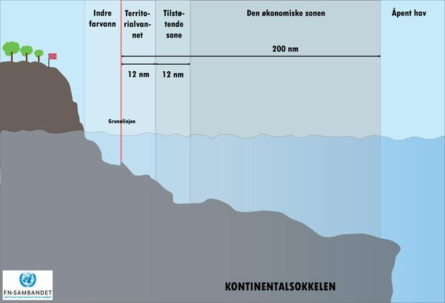 utnytte ressurser utenfor grensene sine. Etter artikkel 77 har kyststaten suverene rettigheter over kontinentalsokkelen. Figur 4.1.