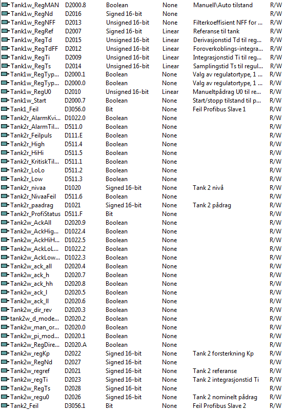 Figur 2.26: InTouch, Komplett tagliste 2.3.4 Alarmhåndtering for to tanker [ALE] Et oversiktlig brukergrensesnitt er kun starten på et komplett produkt som kan brukes på vår prosess.