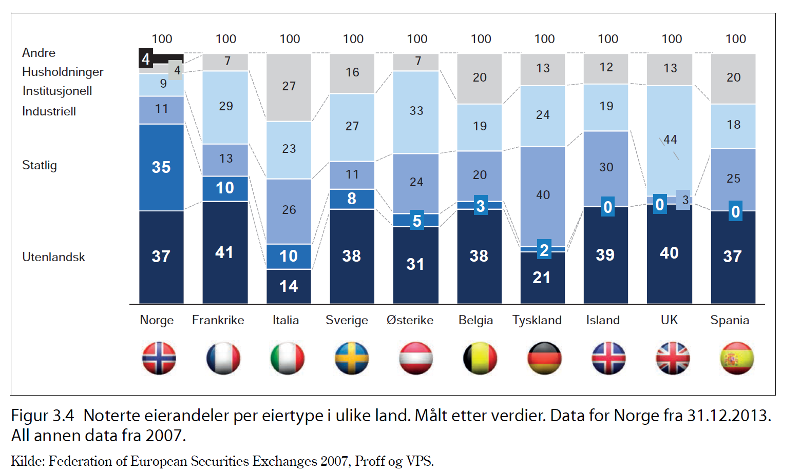 Norsk eierskapsmangfold svært