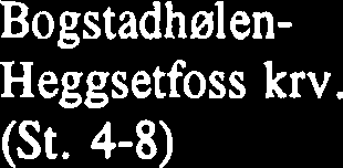 Tabell 4. Middellengder hos ulike aldersgrupper ørret i Nea i sept./okt. 1987-1991 Strekning Aldersgruppe X Aldersfordeling % 1987 Selbusjøen- Bogstadhølen (St. 0-3) Bogstadhølen- Heggsetfoss kw. (St. 4-8) 1989 Selbusjøen- Bogstadhølen (St.