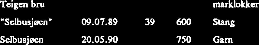 35 4.3.2 Vandringer - merke-gjenfangstforsek For a kunne kartlegge vandring av fisk i Nea, ble det i 1989 og 1990 utført et merke-gjenfangstforsøk.