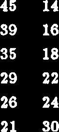 Vedlegg 2 Utbytte (antall og vekt) av forstukafiske med standard bunngarnrerier i ulike deler av Nea 1987-1989.