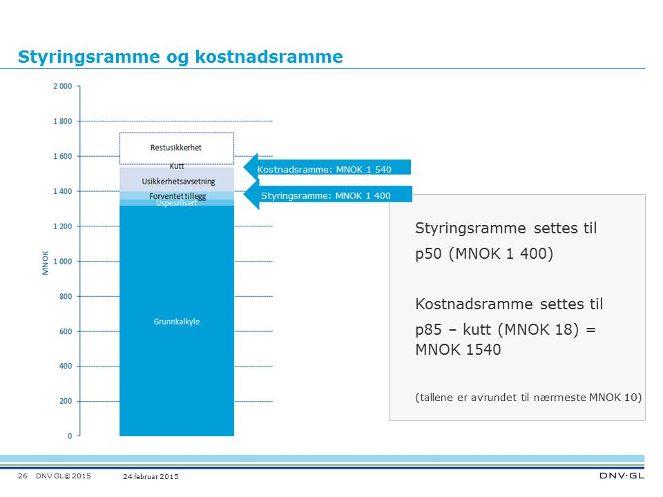 DNV GL Report No.