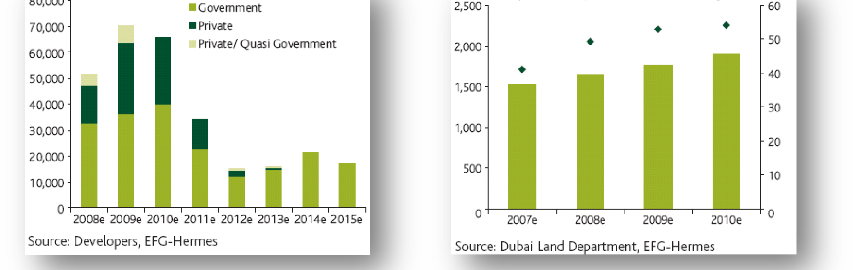 Eiendomsmarkedet i Dubai Colliers Norge var representert på eiendomsmessen Cityscape i Dubai fra 6 9.oktober, som pr i dag er verdens største eiendomsmesse.