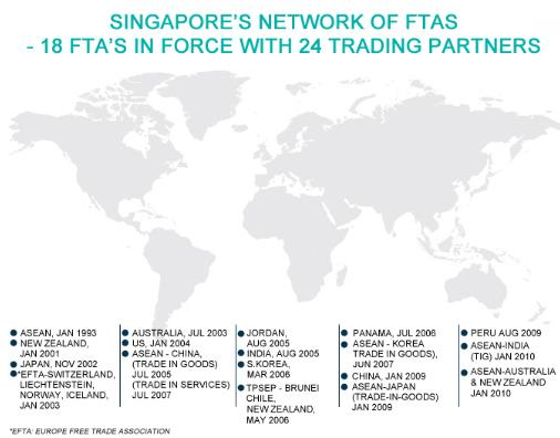 Appendiks. Figurer. Figur 2.2. Verdenskart over EFTAs frihandelsavtaler Kilde: http://www.efta.